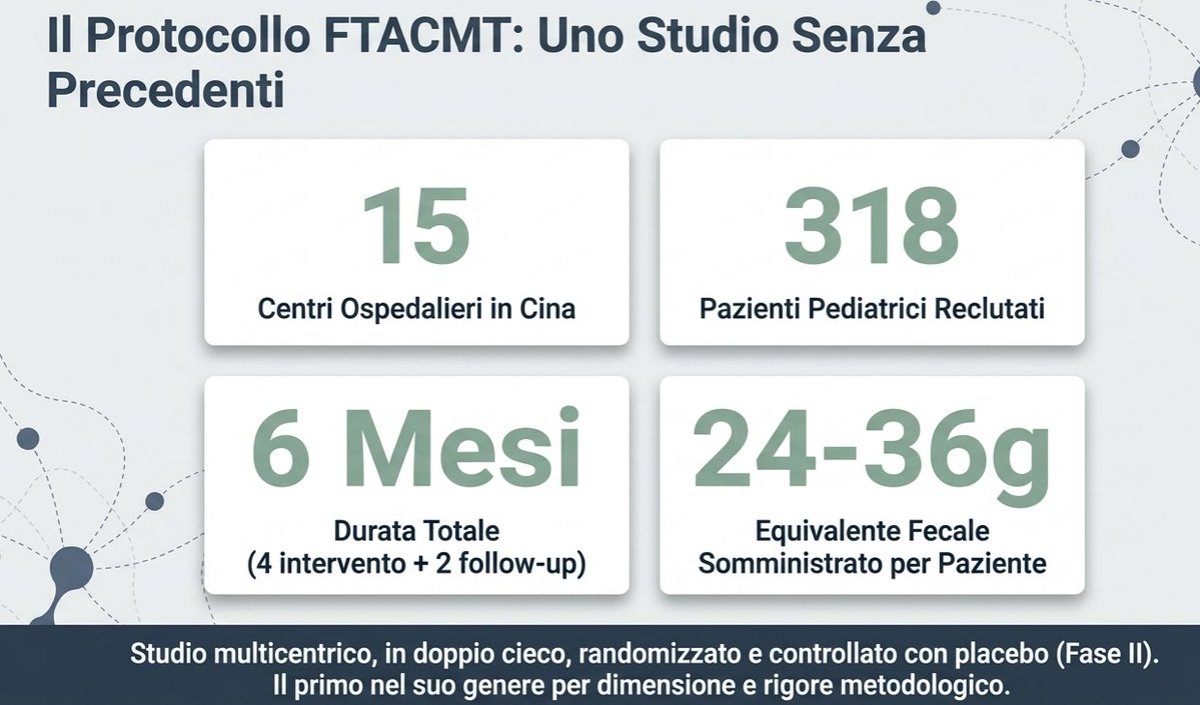 Prof_Rotolo's tweet photo. L'asse intestino-cervello è un sistema di comunicazione bidirezionale complesso che mette in relazione il microbiota intestinale, il sistema nervoso enterico e il sistema nervoso centrale. Episodio 48: Autismo e trapianto fecale  https://t.co/3WoaxoEI03 https://t.co/jBvHIuf504