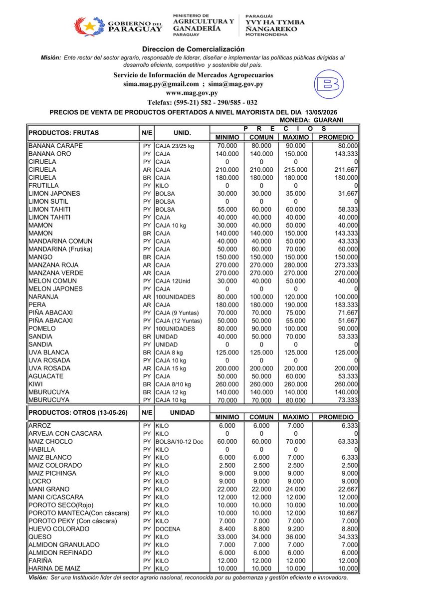 Magdcsima's tweet photo. Precios de referencia de los  productos agrícolas en el mercado de abasto de Asunción-Py. En guaraníes. MAG-DC-SIMA https://t.co/UbRYnIQQfn