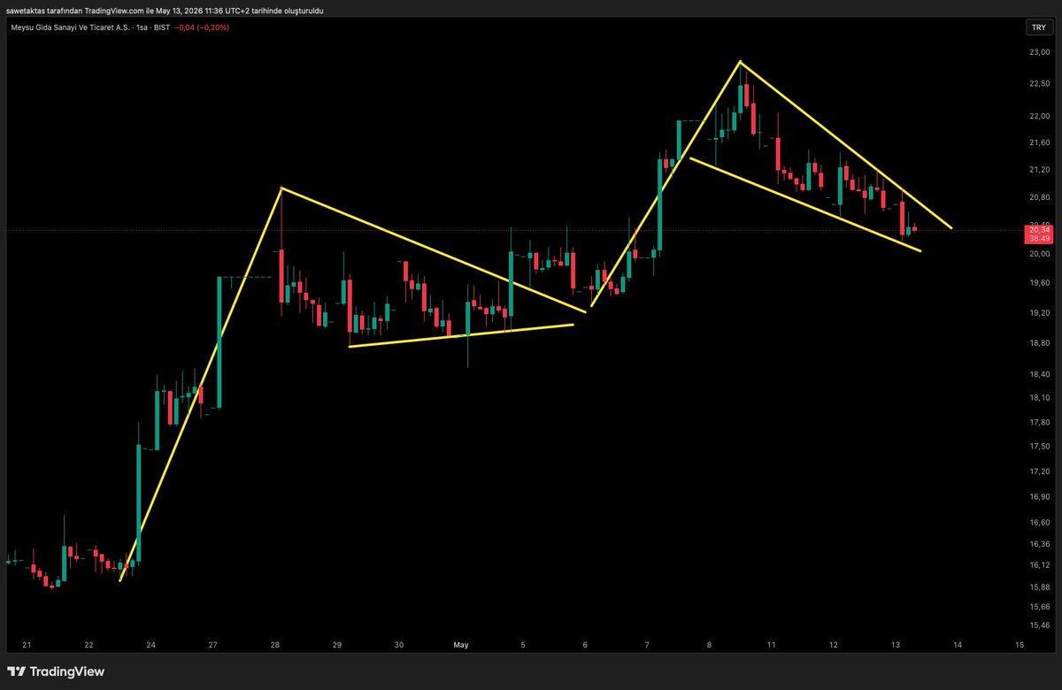 Trader Samet tweet media