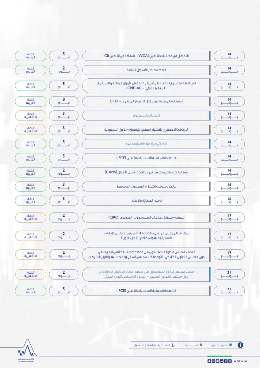 الأكاديمية المالية tweet media