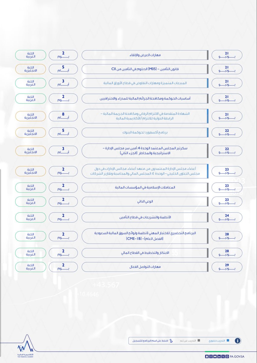 الأكاديمية المالية tweet media