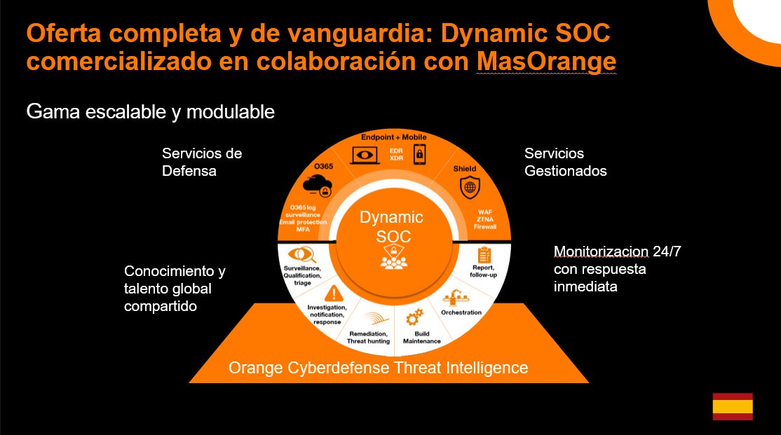 Orange España tweet media
