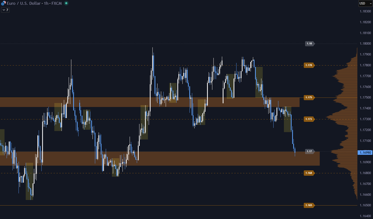jakekoel's tweet photo. Just trade the macro...quite easy these days⬇️ https://t.co/F7FcU9gDE8