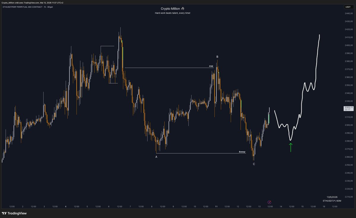 Crypto Million tweet media