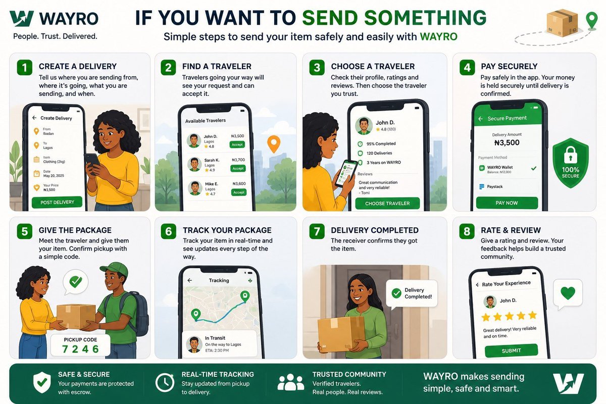 WAYRO (@wayroapp) / Posts / X