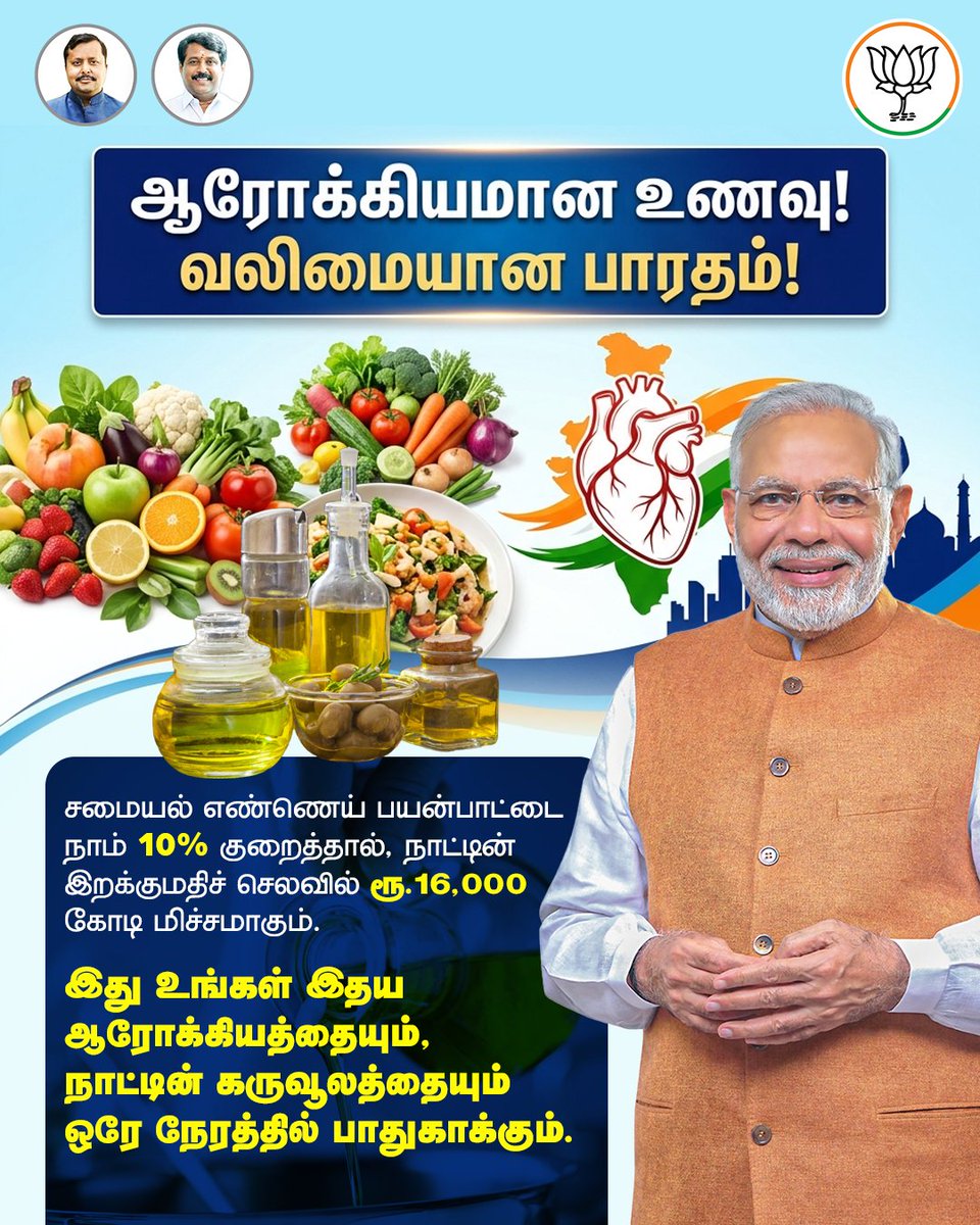 BJP4TamilNadu's tweet photo. சமையல் எண்ணெய் பயன்பாட்டை நாம் 10% குறைத்தால், நாட்டின் இறக்குமதிச் செலவில் ரூ.16,000 கோடி மிச்சமாகும்.நமது ஆரோக்கியமும் மேம்படும். https://t.co/KtnQ1nNhmh