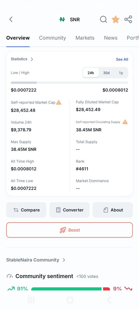 Hardaystech's tweet photo. @stablenaira @CoinMarketCap There shouldn't be a maximum supply because it's a stable coin that will always be minting every time

It should be total supply

Max supply should be nill https://t.co/61r7uunHNY
