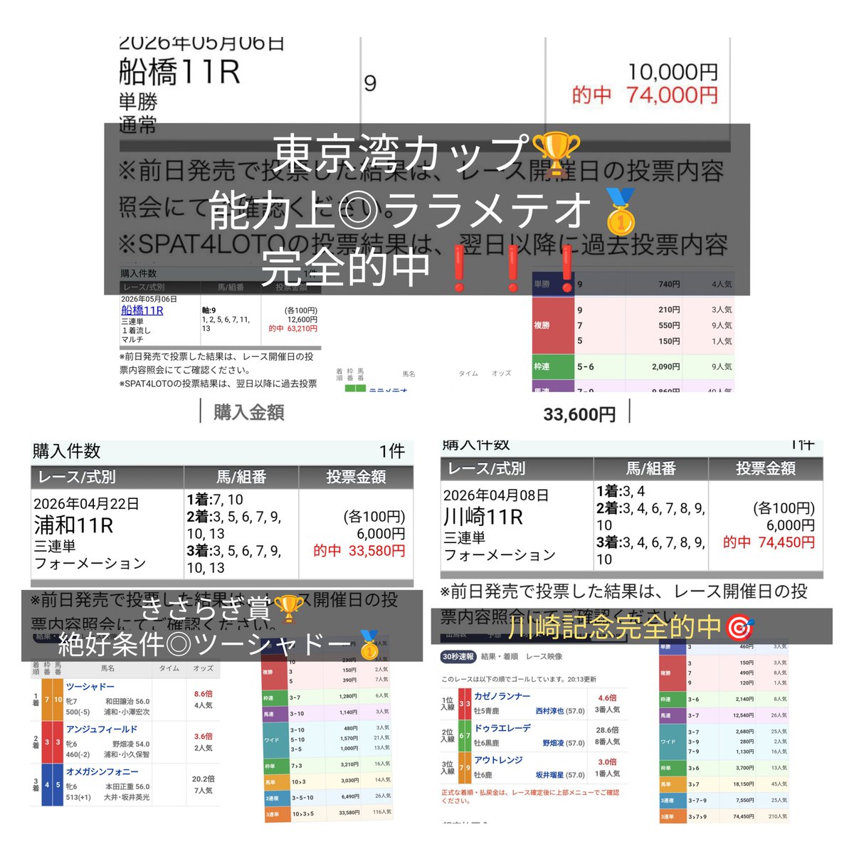 ほしい人コメントひ 5月13日(水)こんにちランチ無料予想🌞 川崎9R ①いいね ②RP ③