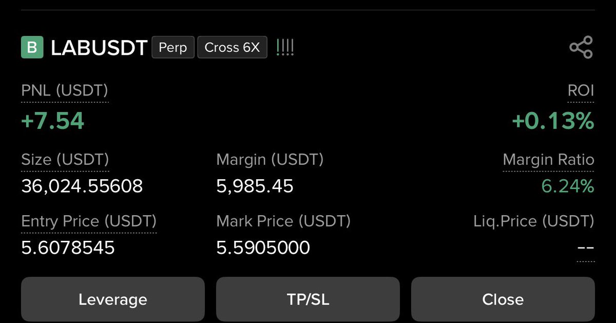 WatcherOracle's tweet photo. My friend opened 36K$ long on $LAB https://t.co/l1fWY6nX0L