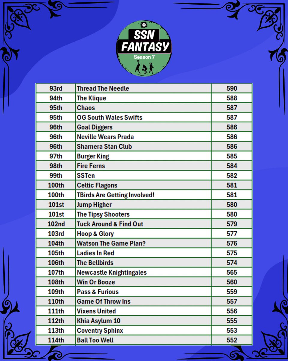 SSN Fantasy League tweet media