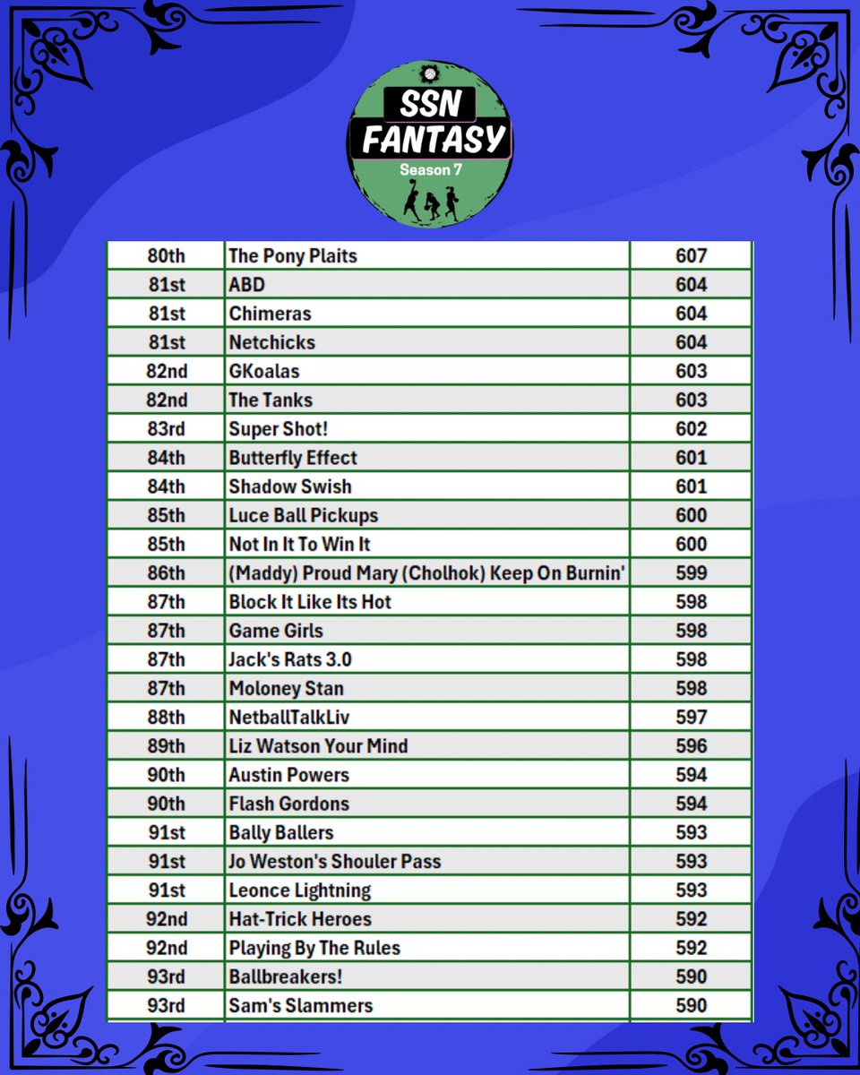 SSN Fantasy League tweet media