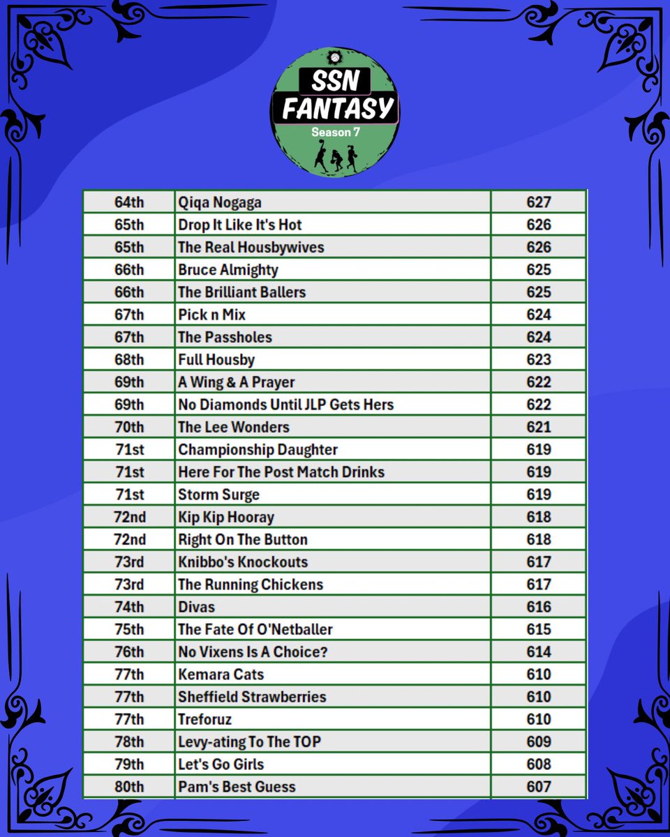 SSN Fantasy League tweet media