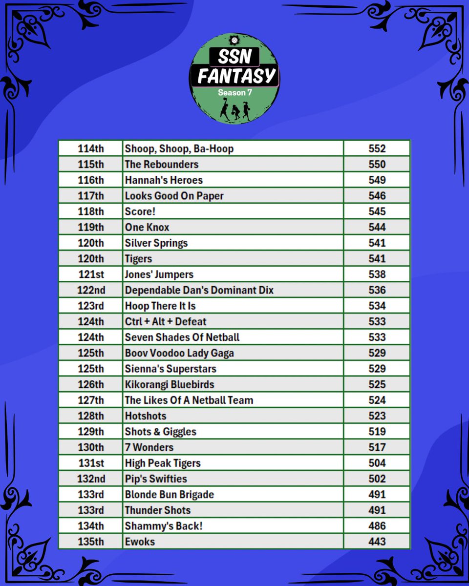 SSN Fantasy League tweet media