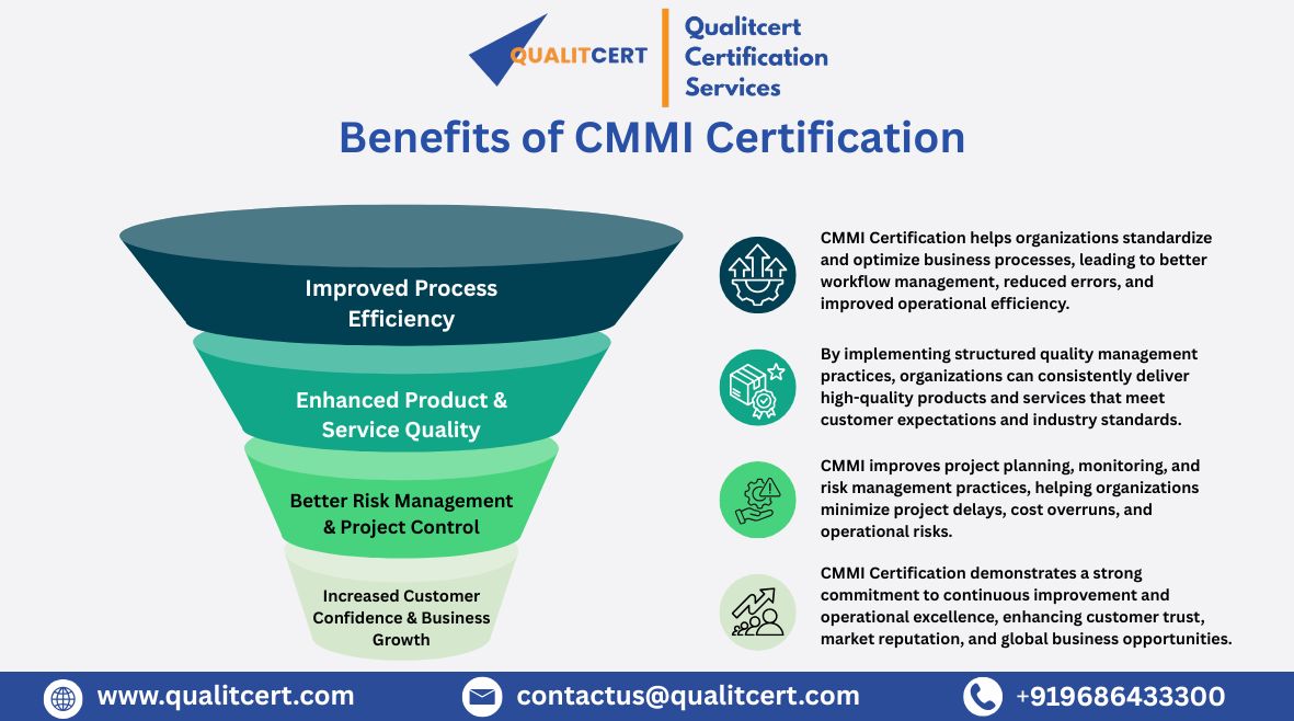 Qualitcert's tweet photo. Ensure your business improves process maturity and builds global customer confidence with CMMI Certification &amp; Consulting Services by Qualitcert 📈

🌐 https://t.co/fBC8SCVhBn

#CMMI #CMMICertification #Qualitcert #ProcessImprovement #BusinessExcellence #OperationalEfficiency https://t.co/KLzzhnvSRD