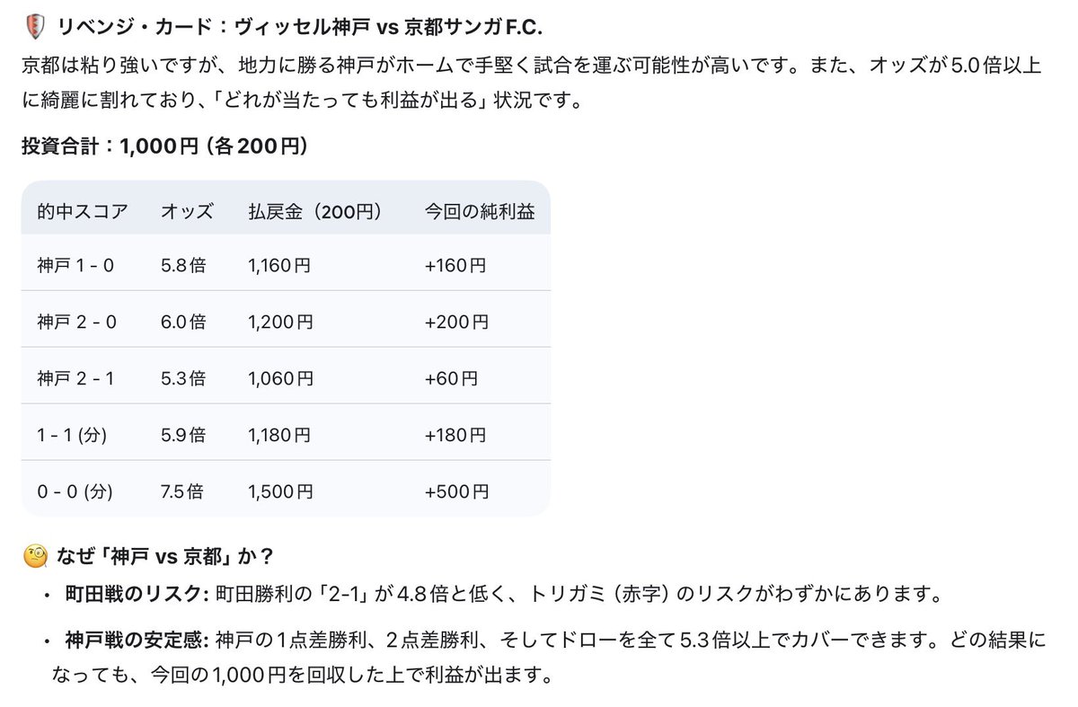 AIWINNERチャレンジ