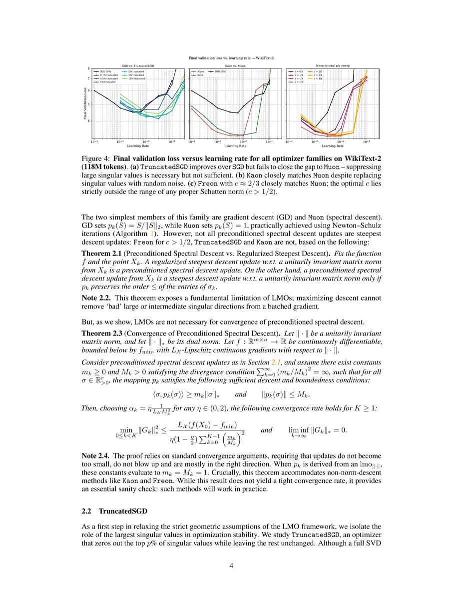 rosinality's tweet photo. Even replacing singular values with random noise works in optimization. After considering Schatten norm updates that interpolate between SGD and Muon, we could push it further towards the quasi-norm regime. And interestingly it works.

The main point here is that the geometrical explanation maybe does not work.

Instead it is possible to think about the trade-off between alignment of gradients and potential of descent. If we sacrifice a bit of alignment but gain a large amount of descent with a proper learning rate it leads to acceleration.