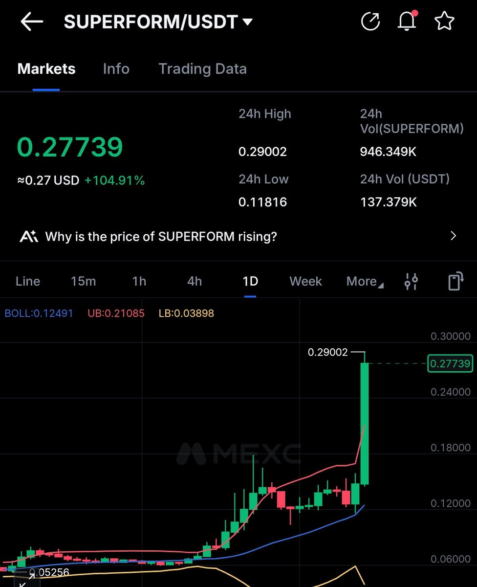 sakibulefty2's tweet photo. I was too late to buy some $UP 
But ticker was different so bought in high price. 

50 million marketcap is cheap here 🚀 https://t.co/gwoxZ5ekRd