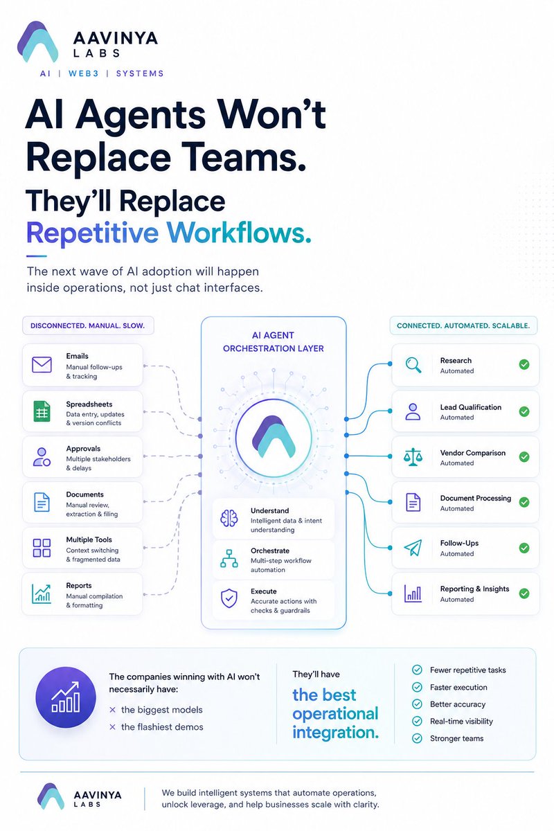 Avinya Labs tweet media