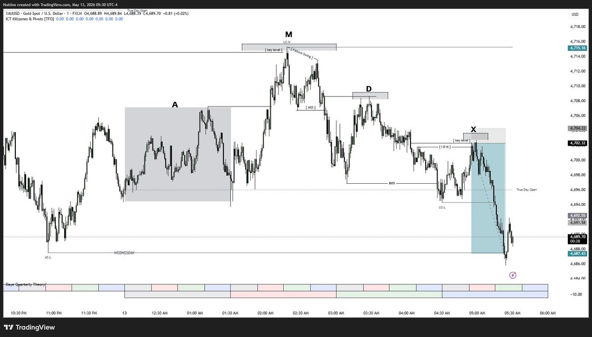 nuttinxtrader's tweet photo. ตัวอย่าง Set Up ล่าเงินล้านครับ🤩
ซับซ้อน แม่นยำ ทุกอย่างเป็นเหตุเป็นผล
- QT (Quarterly Theory) ใช้หา Bias
- ICT ใช้อ่าน Narrative IRL > ERL และมองการเคลื่อนที่Lq
- SMC ใช้ระบุโครงสร้าง structure การเคลื่อนที่- และการ “identified IDM”
- MSNR ใช้รีดประสิทธิภาพ POI ให้ได้ RR สูงๆ https://t.co/Axf23f3L1w