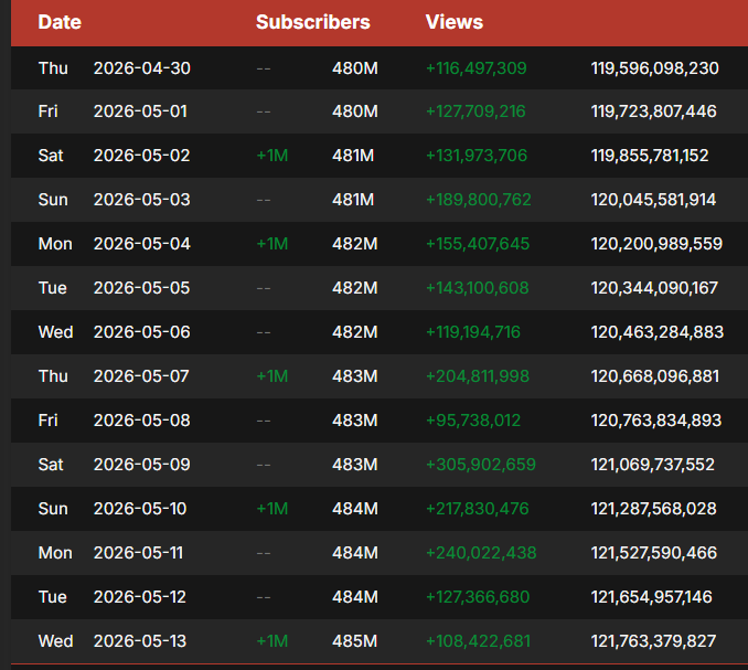 MrBeast Insights tweet media