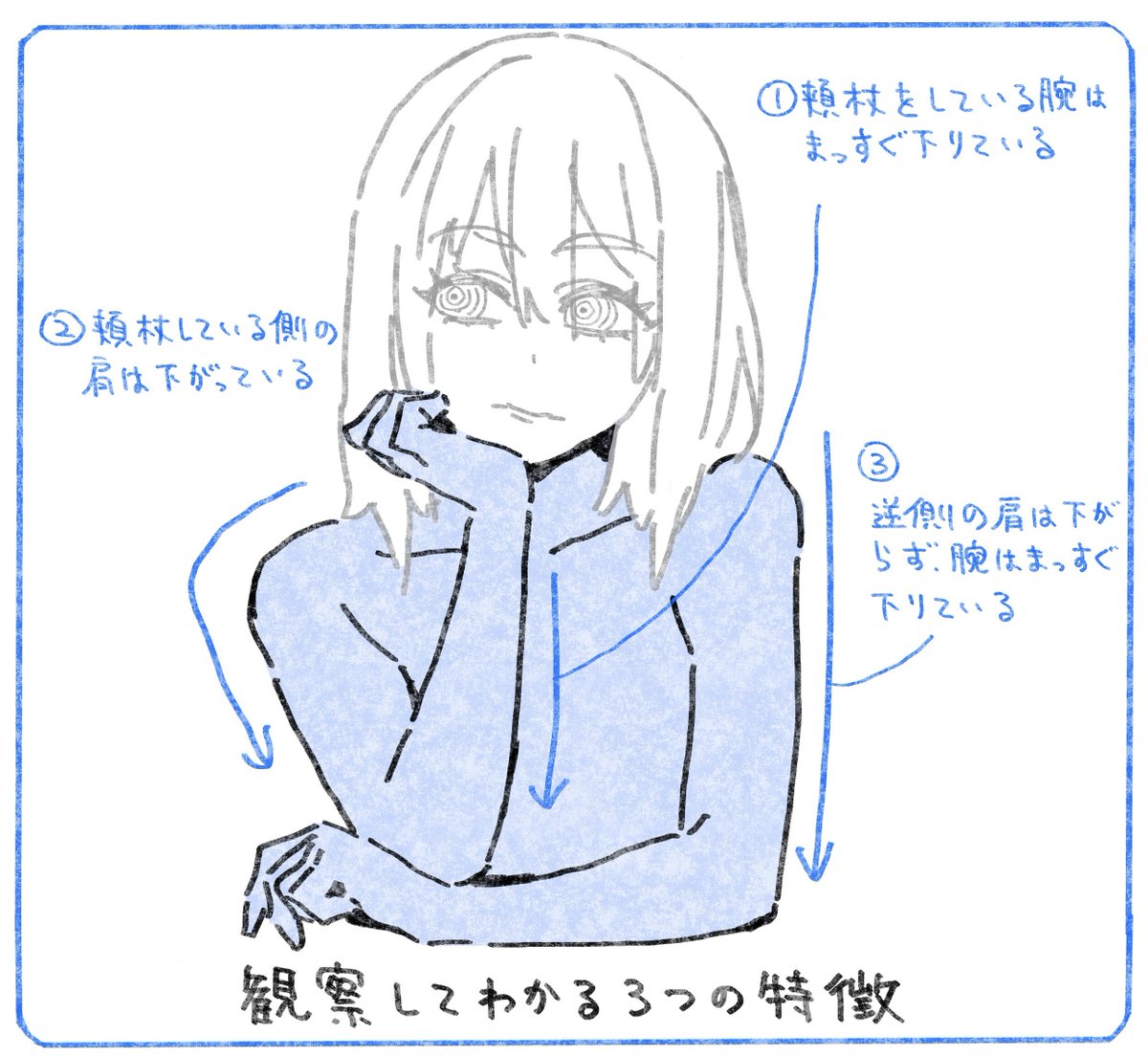 96こげ【それっぽく描くコツ】 (@xfoxyfox) / Posts / X
