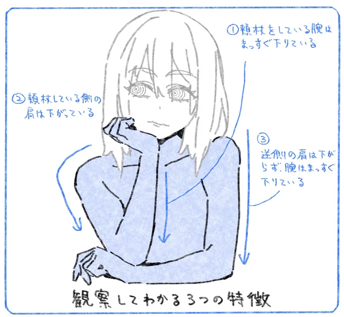 頬杖ポーズを描くときのポイントメモ_φ(・_・ 