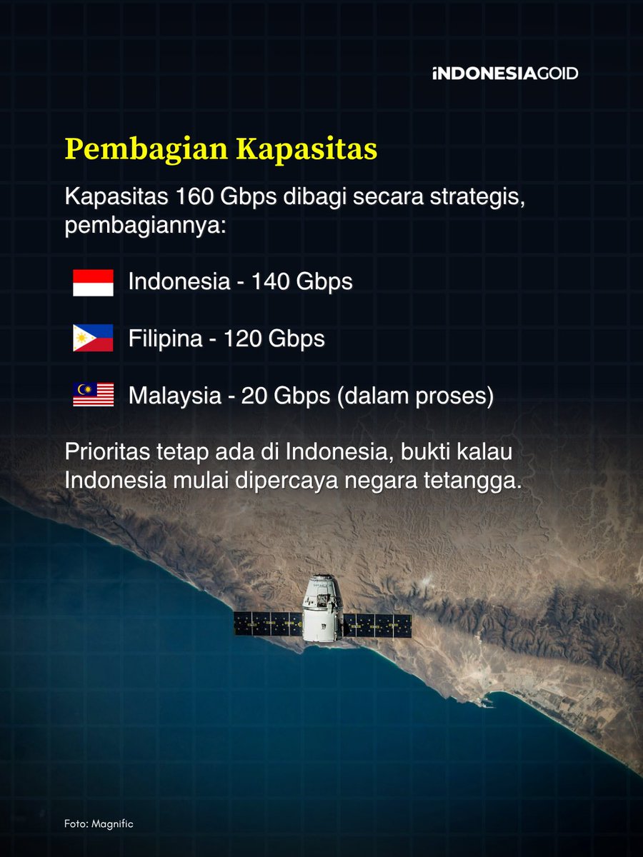 INDONESIA.GO.ID tweet media