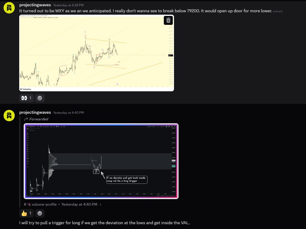 projectingwaves's tweet photo. bitcoin:native
This is what happens when you understand the market behind the move.

While others react…
we anticipate.
Results speak. https://t.co/Gfj3gIc9DN