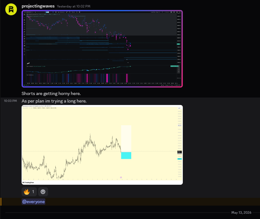 projectingwaves's tweet photo. bitcoin:native
This is what happens when you understand the market behind the move.

While others react…
we anticipate.
Results speak. https://t.co/Gfj3gIc9DN