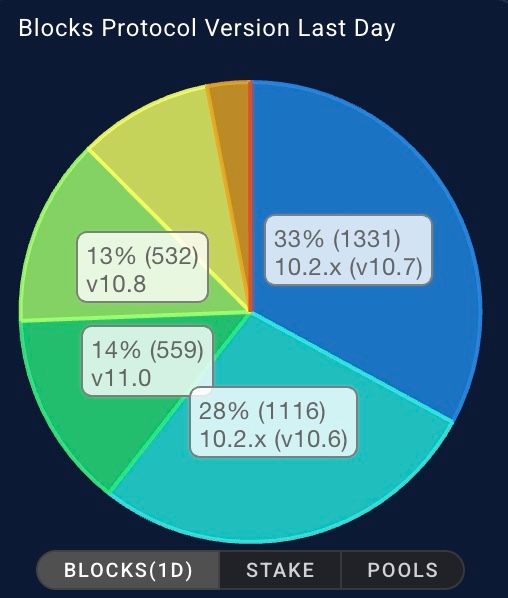 HEPHY Stake Pool | Mithril 🛡️| Icebreaker 🧊 tweet media