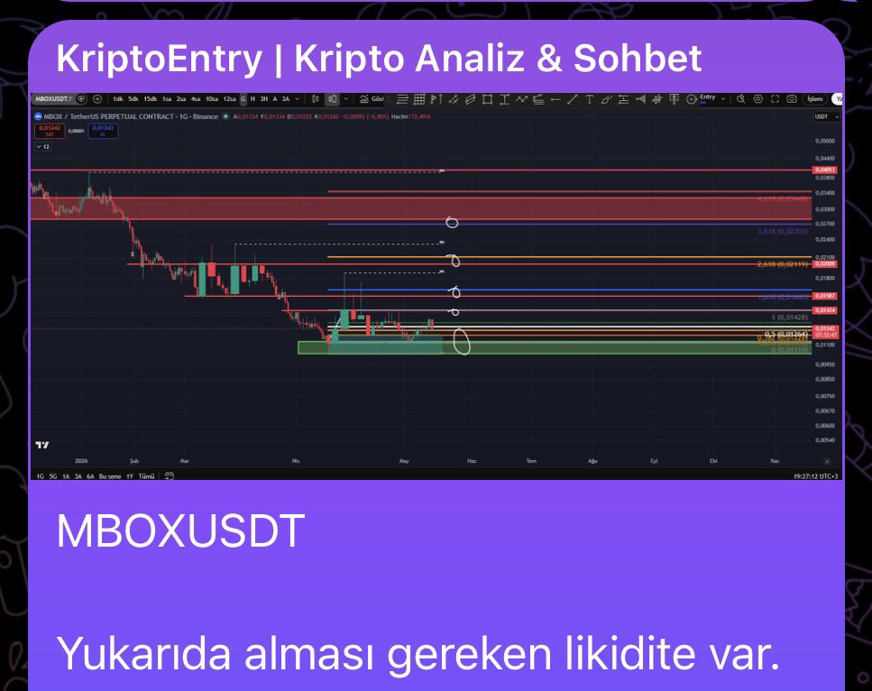 KriptoEntry tweet media