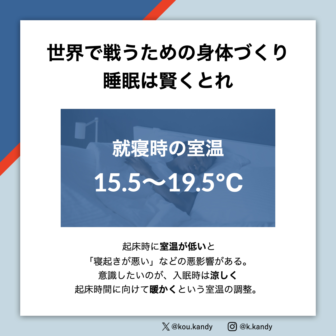 kou_kandy's tweet photo. 「身体を大きくしたいなら、睡眠は賢くとれ」

身体を大きくしたい選手ほど、
✔ トレーニング
✔ 食事
に意識を向けています。
その中で見落とされやすいのが「睡眠」です。

質の良い睡眠は、
身体づくりの“土台”になります。

アメリカ睡眠医学会では、
就寝時の室温は
15.5〜19.5℃が推奨しています。

ここでポイントになるのが、
深部体温。

人は
✔ 深部体温が下がると眠気が強まり
✔ 深部体温が上がると目が覚めやすくなる
という特徴があります。

そのため、
👉🏻 入眠時に室温が高いと
・寝つきが悪くなる
・睡眠時間、睡眠の質が低下

👉🏻 起床時に室温が低いと
・寝起きが悪くなる
・起床が遅れやすくなる
といった問題が起こりやすくなります。

この状態が続くと、
✔ 朝食欠食
✔ エネルギー不足
につながり、
身体づくりにはマイナスの影響を
与える可能性があります。

そこで意識したいのが、
👉🏻 入眠時は少し涼しく
👉🏻 起床時間に向けて少し暖かく
という室温の調整。

睡眠環境を整えるだけでも、
✔ リカバリー
✔ 正しい食事のリズム
✔ 効率的な身体づくり
すべてに良い影響を与えやすくなります。

身体を大きくしたい選手（トップ〜ジュニア）、
競技特性・生活リズムを踏まえた
トレーニング × 栄養 × 睡眠設計、
ぜひサポートさせてください。

#身体づくり
#フィジカル強化
#睡眠の質
#リカバリー
#成長期
