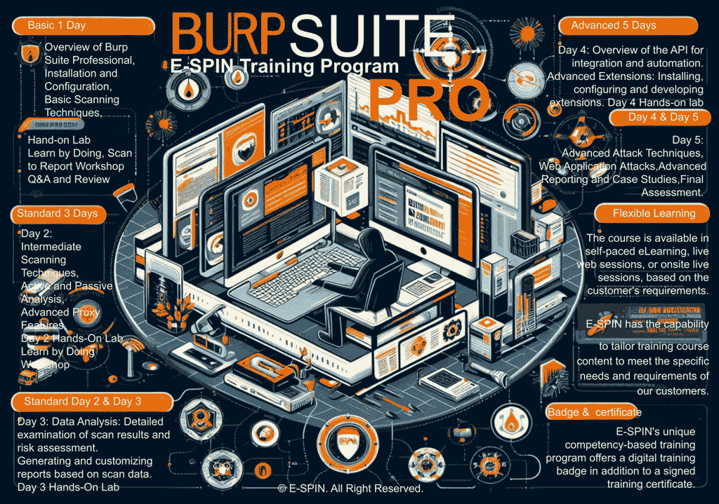 espincorp's tweet photo. E-SPIN Burp Suite Professional Training Program
#burpsuiteprofessional #burpsuite #applicationsecurity #webapptesting #webvulnerabilityassessement #pentesting #penetrationtesting #SSRF #devsecops #cybersecuritytraining #securewebdevelopment #espincorp
https://t.co/D7M70B5iC4 https://t.co/LL18HOnqGc