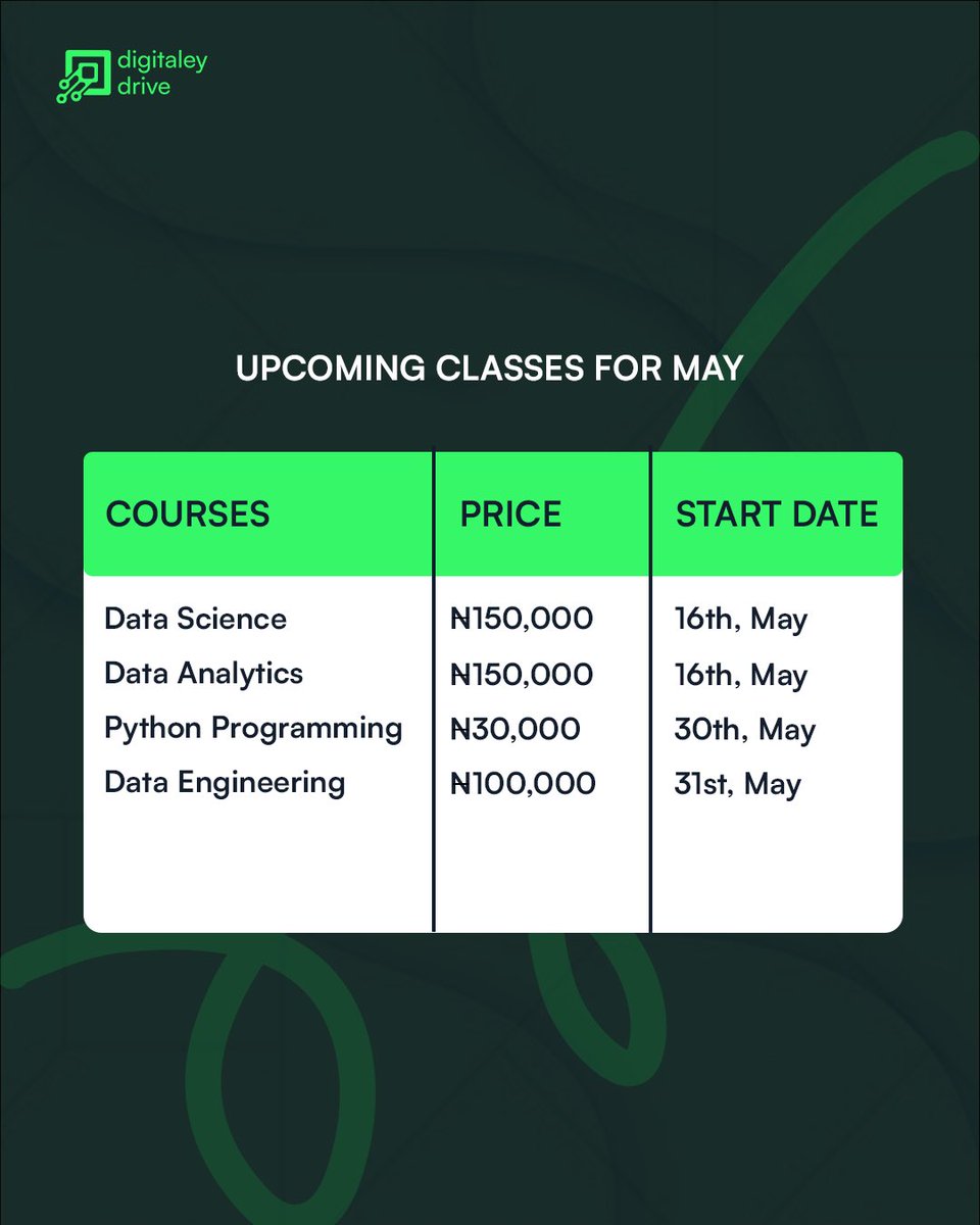 Digitaleydrive's tweet photo. Learn practical, in-demand skills, connect with an amazing community, and position yourself for real opportunities 💚

Don’t wait for the “perfect time” start now ✨

📩 Register today and secure your spot!

#DigitaleyDrive #DataScience #DataAnalytics #PythonProgramming https://t.co/IsHVKEZJHd