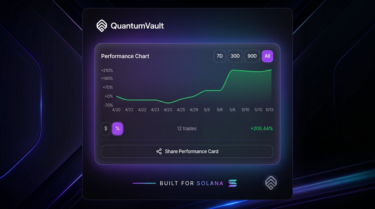 QuantumVault tweet media