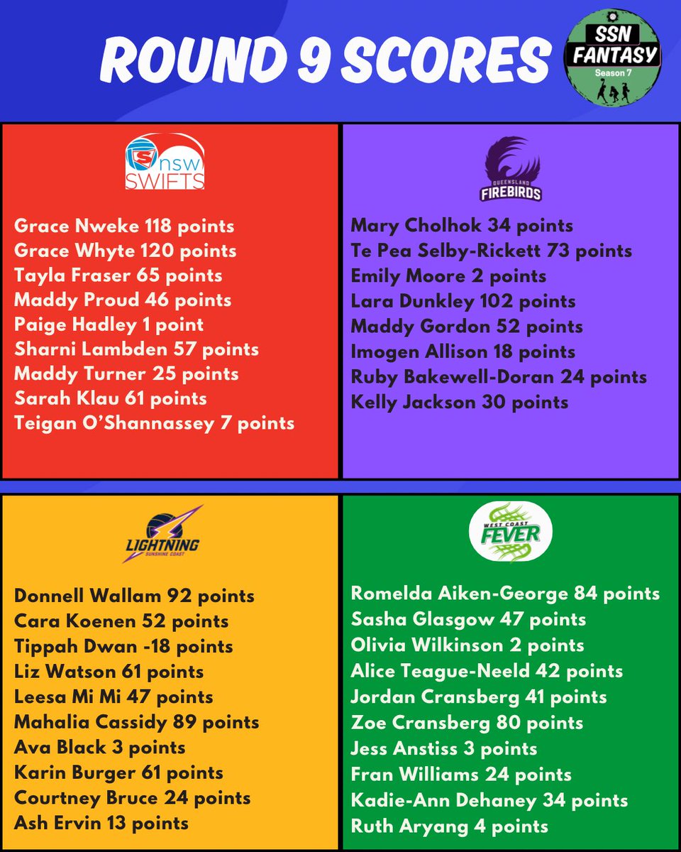 SSN Fantasy League tweet media