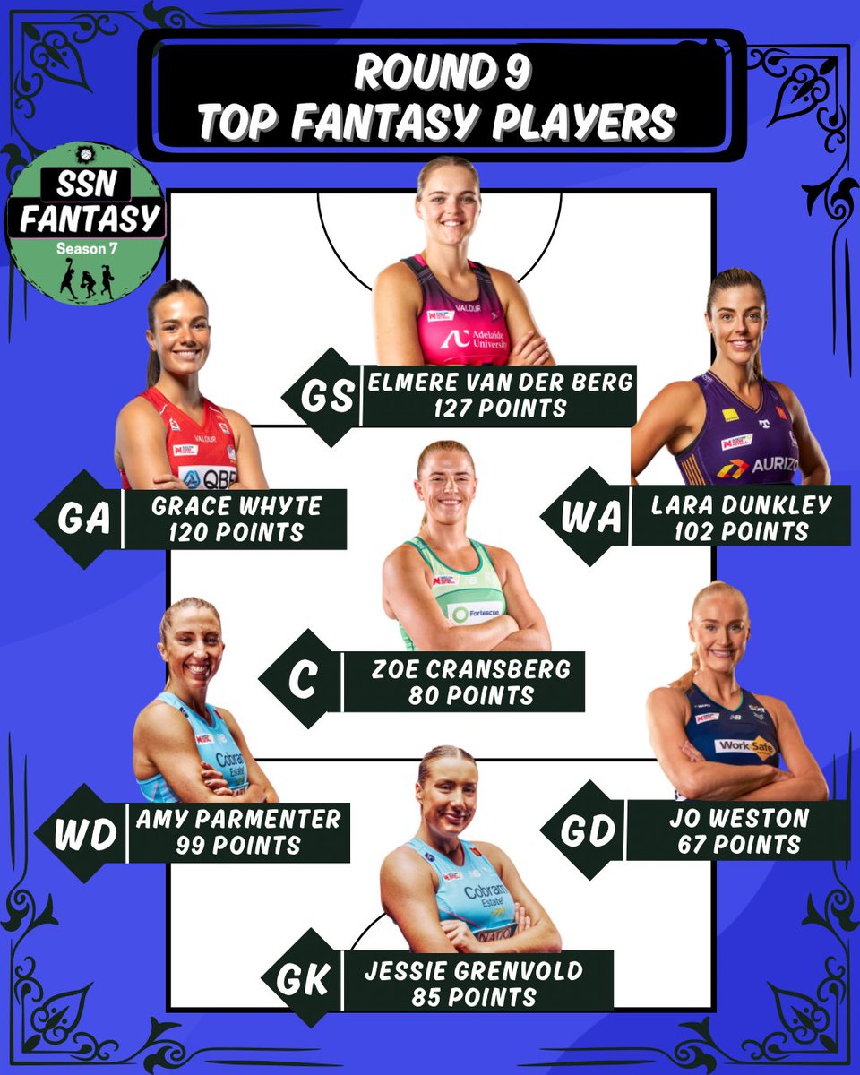 SSN Fantasy League tweet media