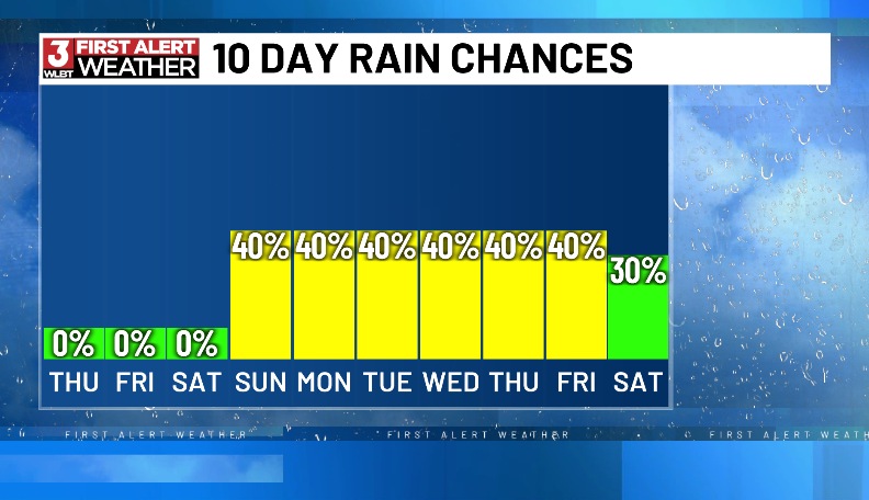 Warm and mostly sunny weather will continue through the weekend with ...