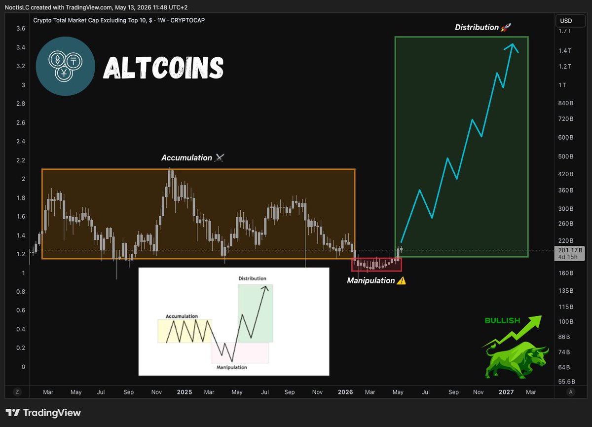 Noctis Crypto tweet media