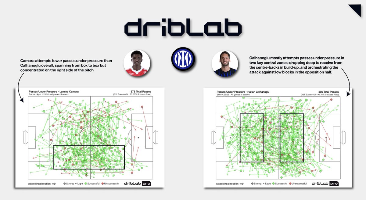 Driblab tweet media