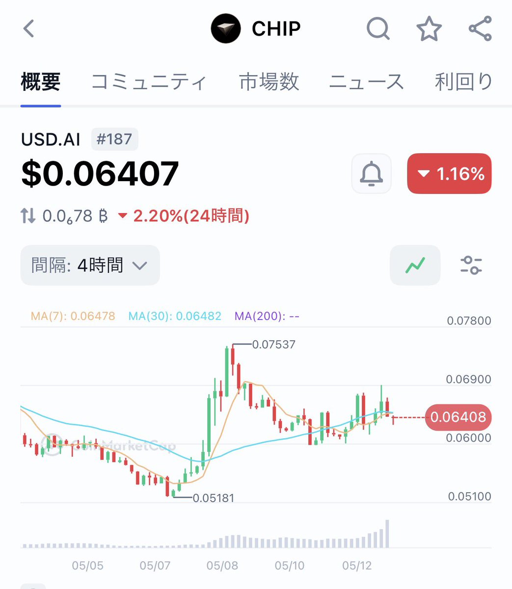 仮想通貨おじい📌atomgo tweet media