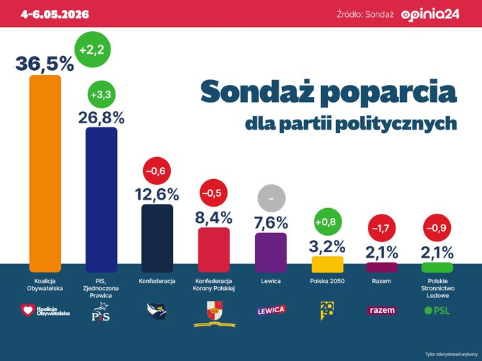 Wiktor tweet media