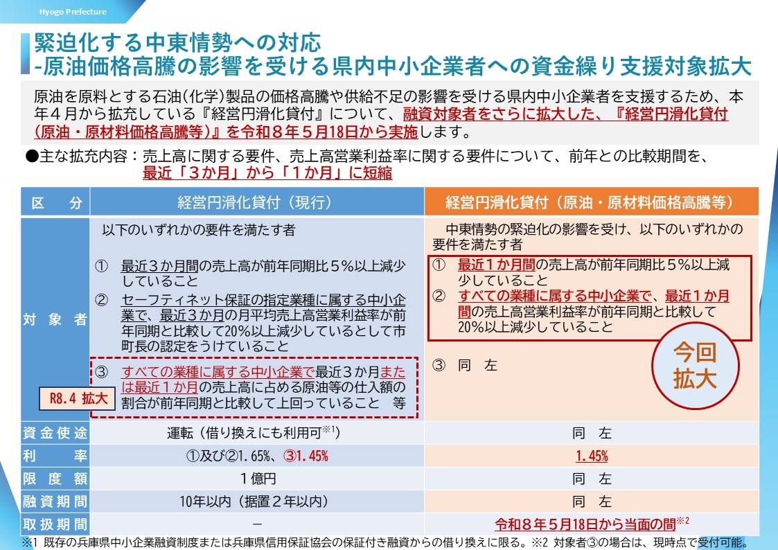 兵庫県知事 さいとう元彦 tweet media