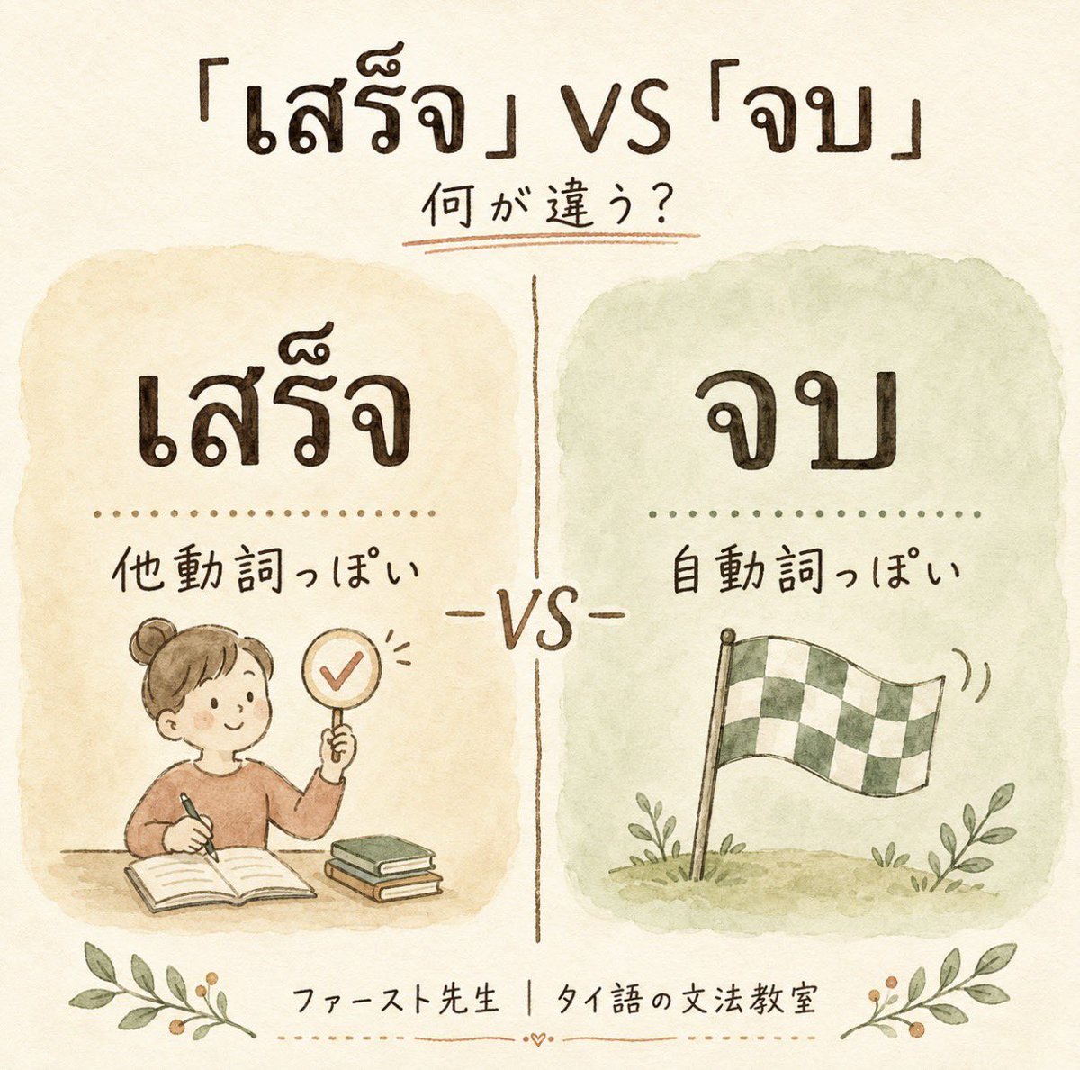ファースト先生|タイ語の文法教室✏️ tweet media