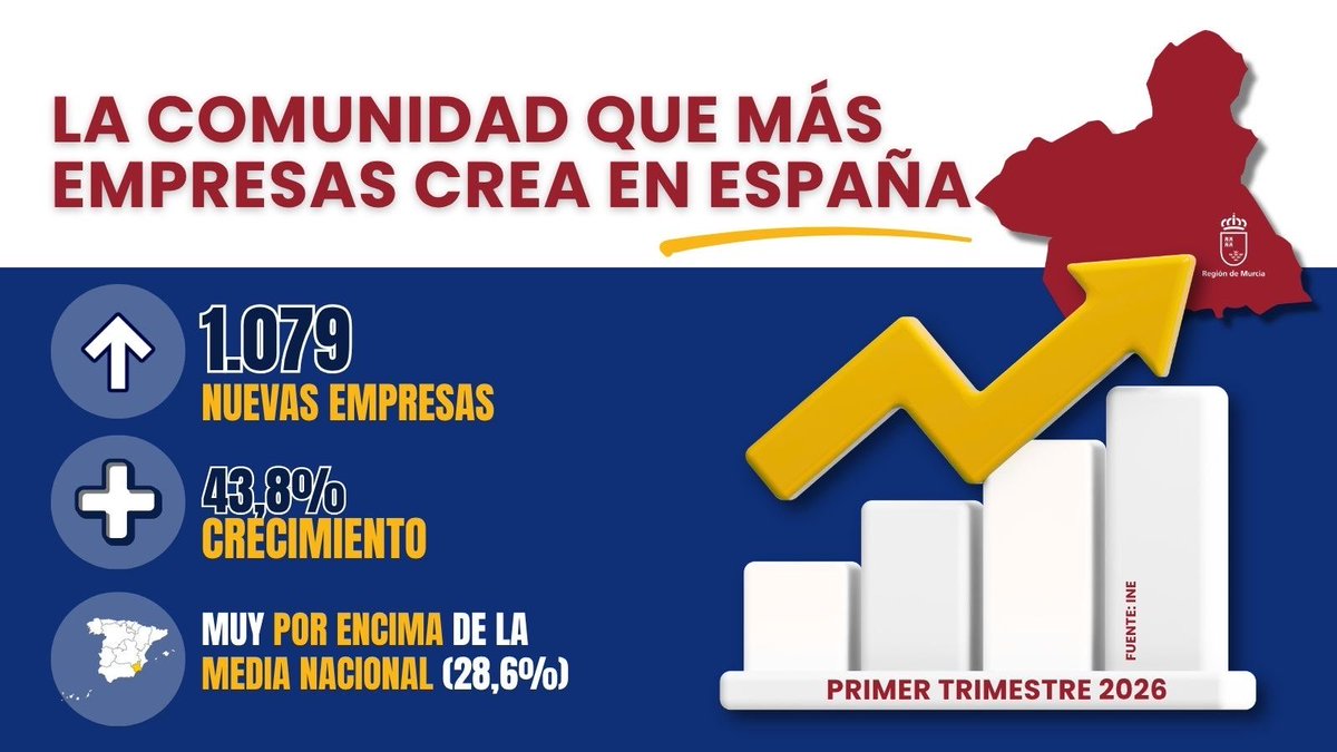 Fernando López Miras tweet media