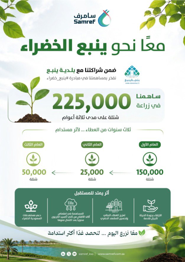 SAMREF_KSA's tweet photo. ساهمت شركة سامرف، بالشراكة مع بلدية ينبع، بتبنّيها أحد أهم المستهدفات لمبادرة #السعودية_الخضراء في مبادرة #ينبع_الخضراء، من خلال دعم زراعة 225 ألف شتلة على مدى ثلاثة أعوام متتالية، تأكيدًا لالتزامها بالاستدامة البيئية ودعم هذه المستهدفات البيئية البارزة . 🌱🇸🇦

حيث بدأت الشركة بدعم زراعة 150 ألف شتلة، ثم استكملت جهودها بدعم 25 ألف شتلة إضافية، وواصلت سامرف مساهمتها في المبادرة لهذا العام ٢٠٢٦م تزامنًا مع #أسبوع_البيئة،  وذلك بدعم زراعة 50 ألف شتلة.

كما يُتوقع أن تسهم الأشجار المزروعة مستقبلًا في امتصاص آلاف الأطنان من ثاني أكسيد الكربون سنويًا بعد اكتمال نموها، بما يعزز الغطاء النباتي ويدعم تحسين جودة الحياة والحد من الآثار البيئية، انسجامًا مع مستهدفات الاستدامة البيئية في المملكة.

#سامرف
#الاستدامة
#ينبع_الخضراء
#السعودية_الخضراء