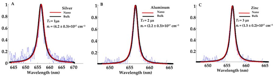 MDPI Engineering tweet media