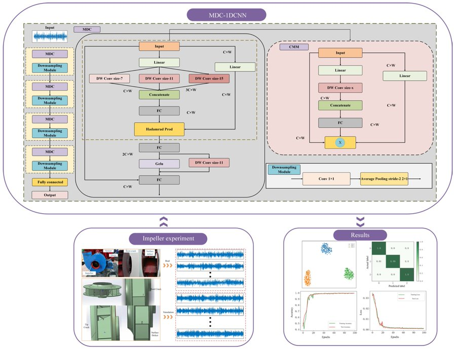 MDPI Engineering tweet media