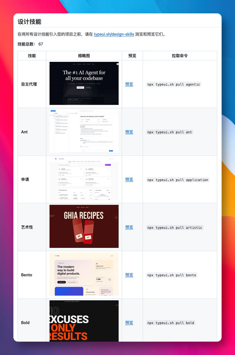 GitHubDaily tweet media
