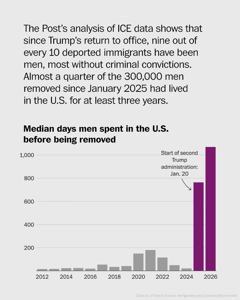 The Washington Post tweet media
